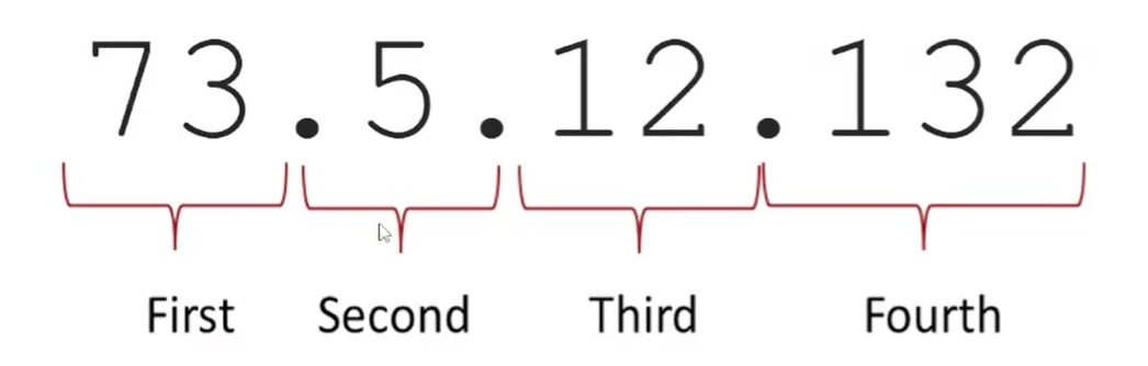Byte Structure