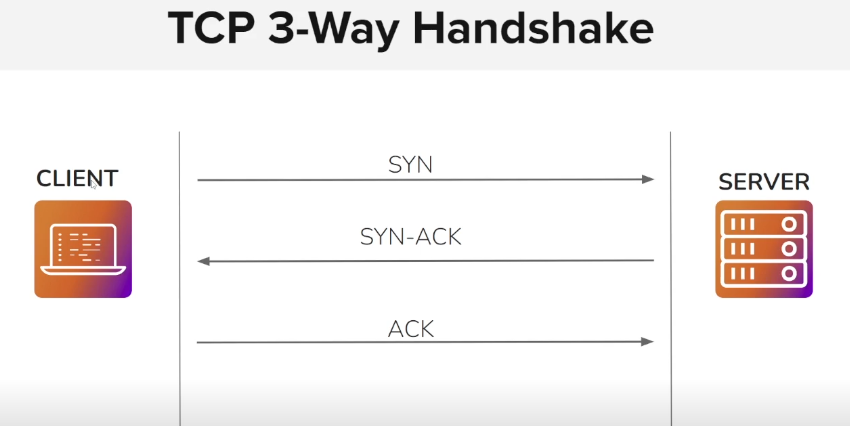 TCP 3