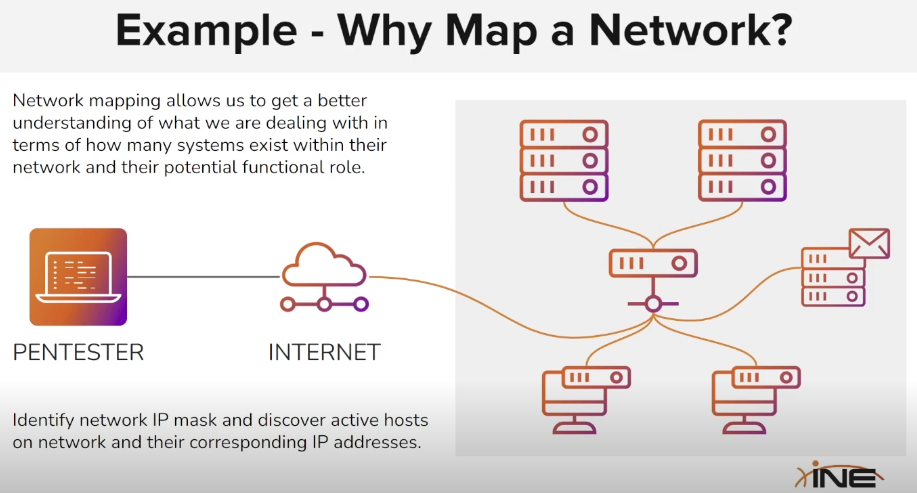 Host Discovery 4