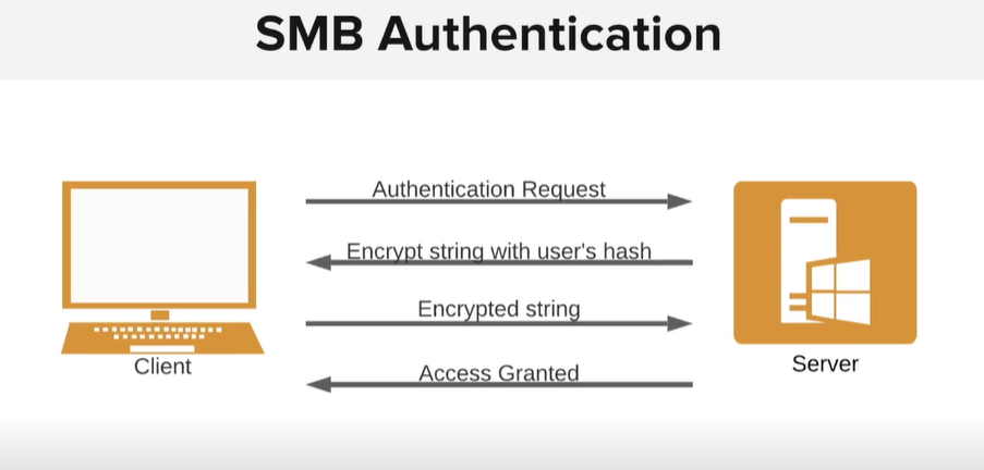 SMB with PsExec 4